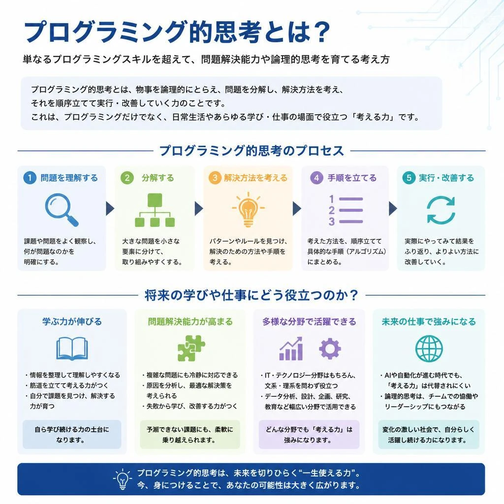 プログラミング的思考とは
