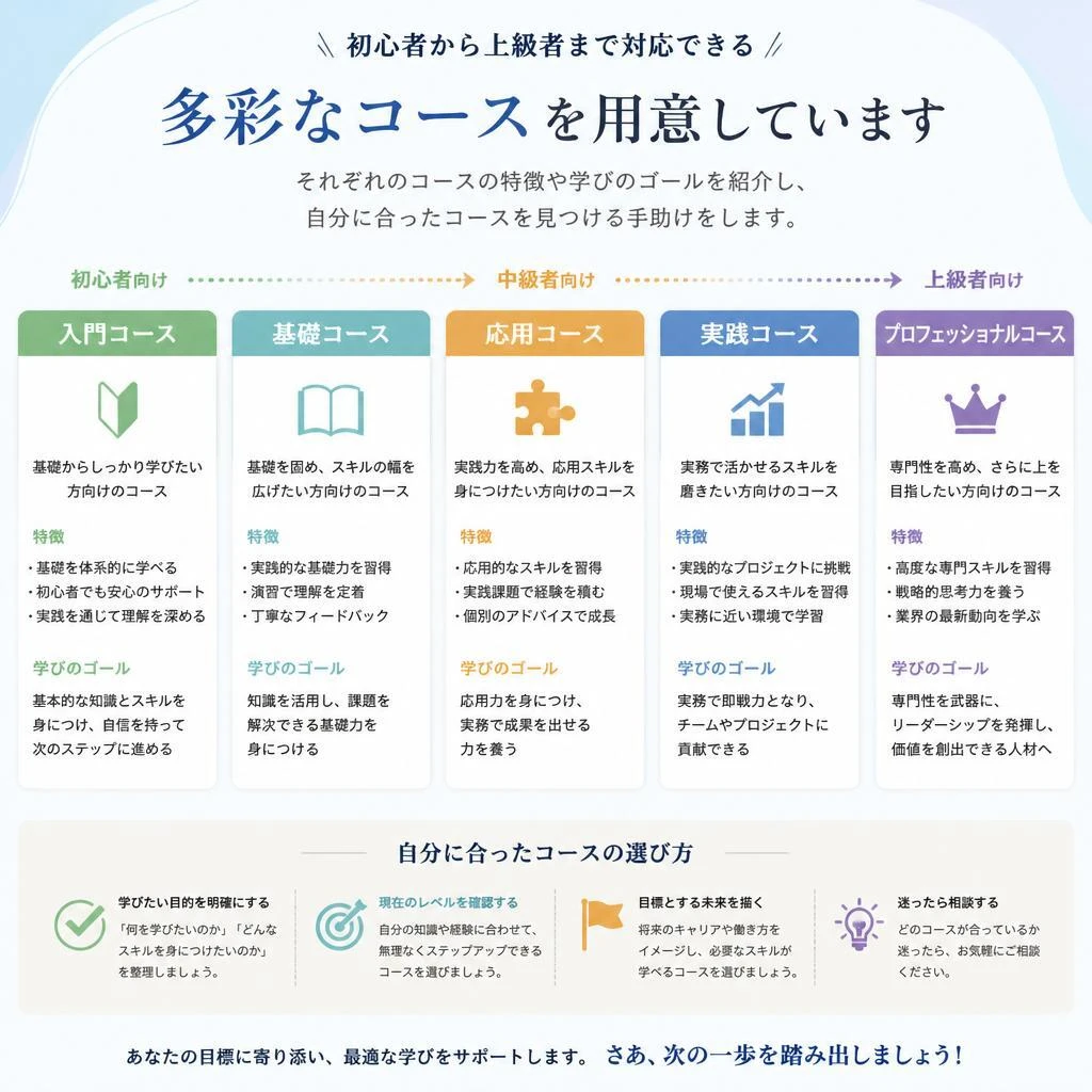 幅広いコース内容