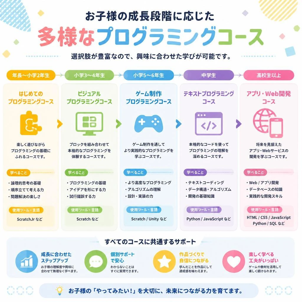 多様なコース