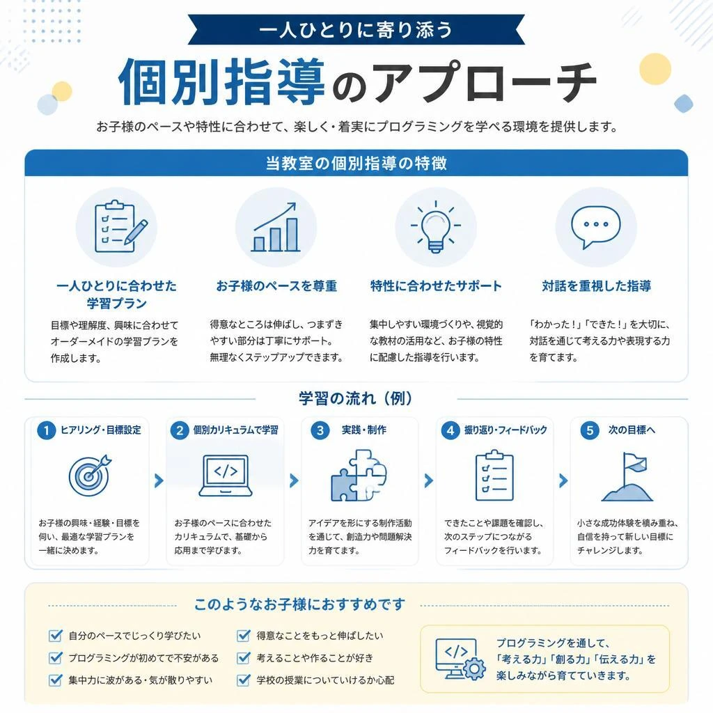 個別指導で自分のペースを大切に