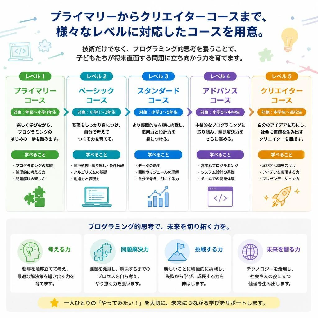 多彩なコースで幅広い学びを提供